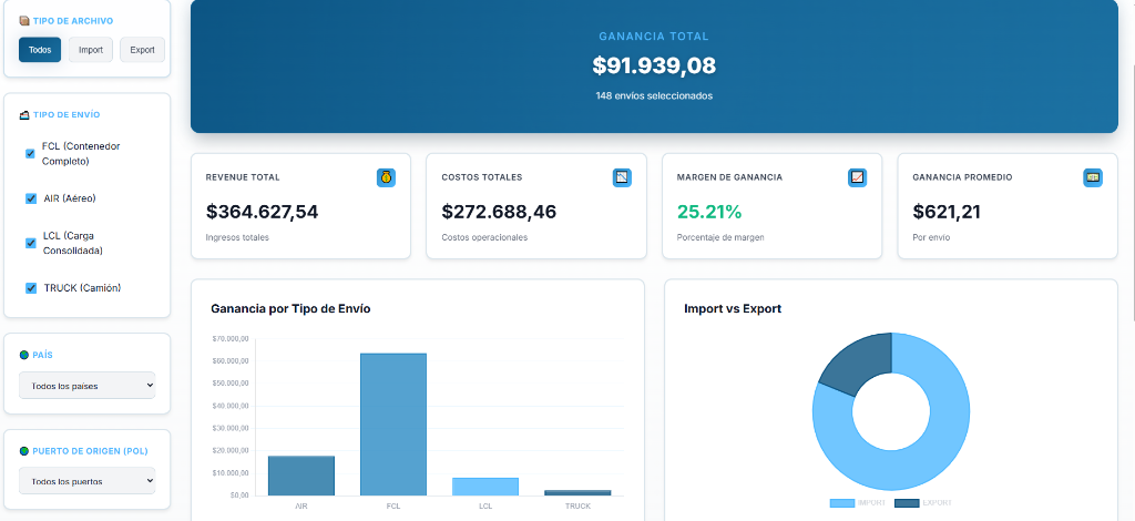 Dashboard Analytics Logística